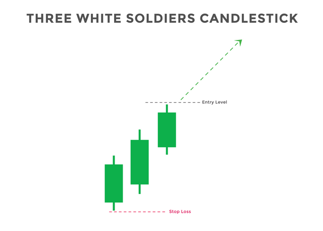 07 three white soldiers pattern (2) [Converted].png